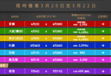 快閃3日!香港航空.香港來回札幌$2,090、奧克蘭$2,250、首爾商務艙$2,950!包寄艙行李及飛機餐