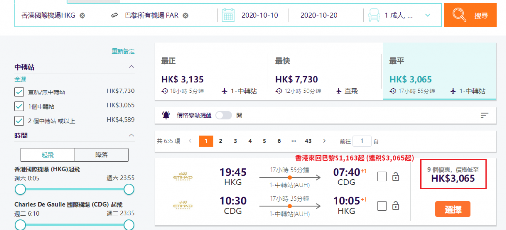 香港來回巴黎$1,163起 (連稅$3,065起)