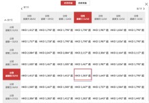 【聖誕泰優惠】香港航空飛布吉連稅$1,398起、曼谷$1,413起!包23kg寄艙行李+7kg手提行 (優惠至1月4日)