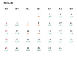 【EastarJet 首爾入手價】暑假頭都有平!香港飛首爾來回連稅$1,740起!包寄艙行李+手提行李+隨身物品!6至7月出發
