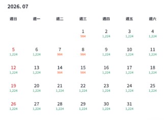 【EastarJet 首爾入手價】暑假頭都有平!香港飛首爾來回連稅$1,740起!包寄艙行李+手提行李+隨身物品!6至7月出發