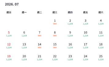 【EastarJet 首爾入手價】暑假頭都有平!香港飛首爾來回連稅$1,740起!包寄艙行李+手提行李+隨身物品!6至7月出發
