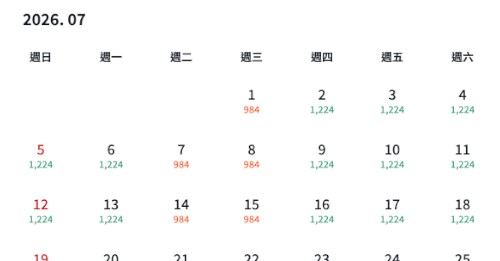 【EastarJet 首爾入手價】暑假頭都有平!香港飛首爾來回連稅$1,740起!包寄艙行李+手提行李+隨身物品!6至7月出發