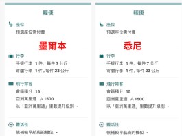 【國泰.澳洲優惠】香港飛墨爾本 / 悉尼來回連稅$4,769起!出發日期至12月10日 (優惠至7月31日)